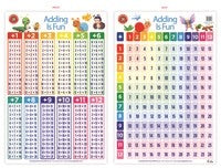 ADDING IS FUN POSTER